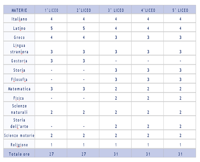 Quadro orario liceo classico