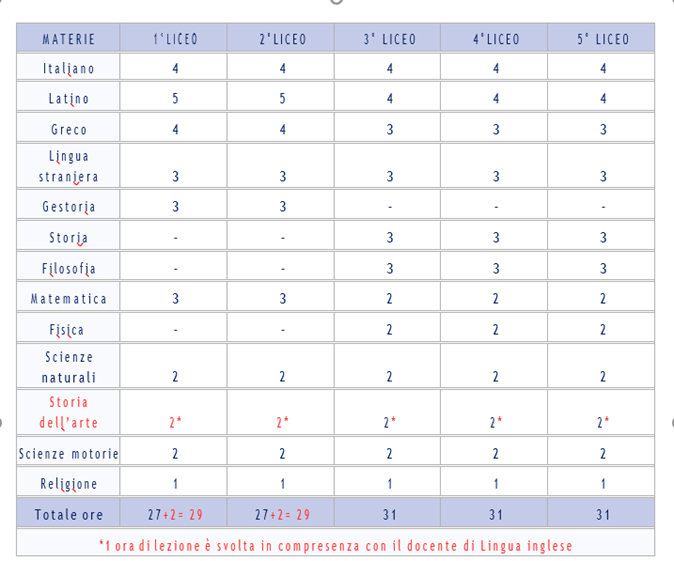 Quadro orario liceo classico AUREUS